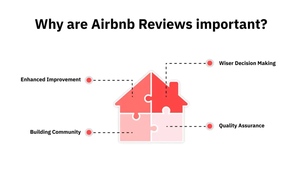Response to Airbnb Guest Review: Ultimate List of 10 Solutions